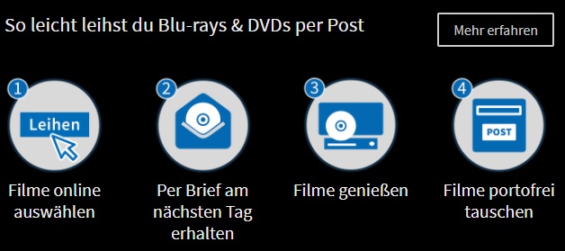 videobuster website film zurückschicken