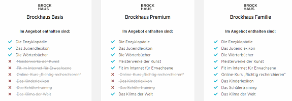 Brockhaus Abovarianten