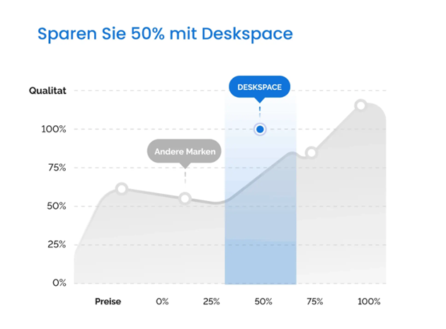 DESKSPACE sparen