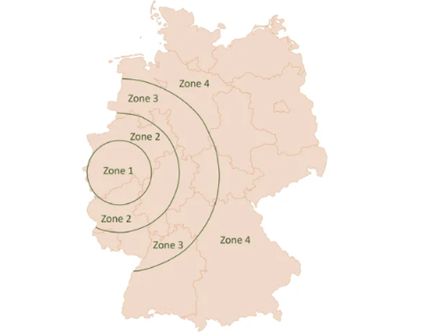 Luftbude Einbau Kosten
