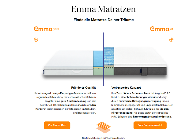 passende Emma Matratze Vergleich