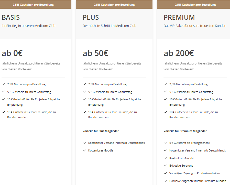 5€ Medicom Gutschein zum Geburtstag