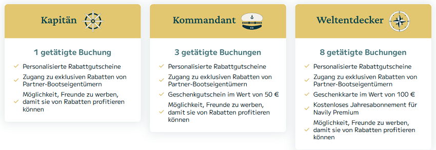 SamBoat Treueprogramm